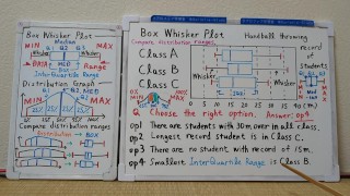 Tokyo 2024-1st [1]Q7 BOX Whisker Plot.[JapanMath]