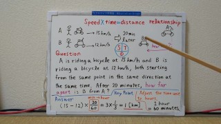 Speed x Time = Distance, Relationship.[JapanMath](job)