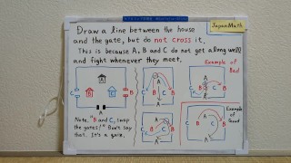 Draw a line between the house and the gate.[JapanMath](Titjob)