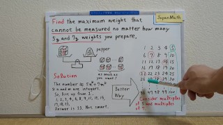 Find the maximun weight that cannot be measured.[JapanMath](job)