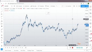 Como se usa el Tradingview
